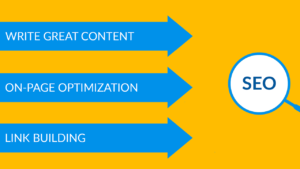 seo process